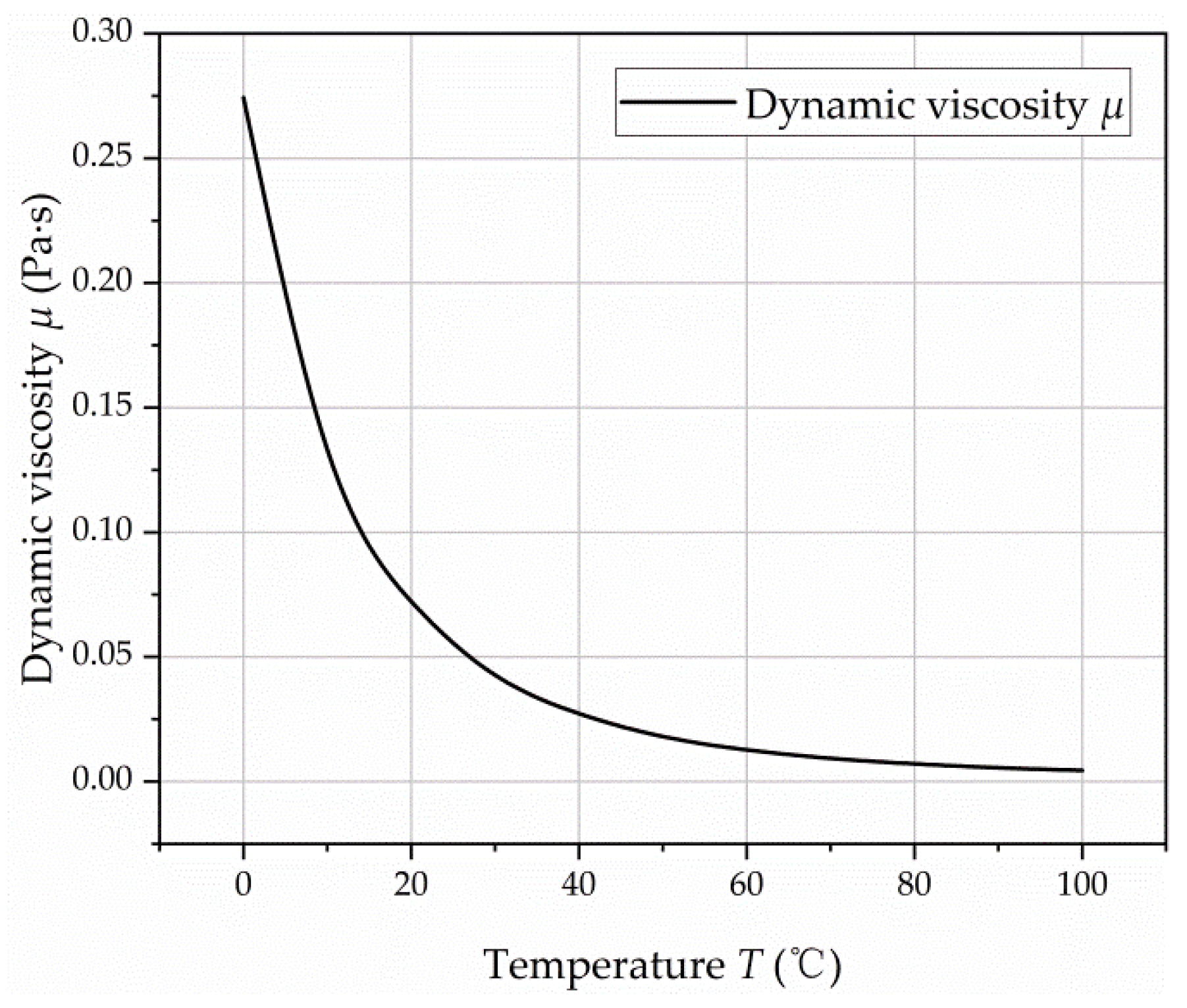 Micromachines 12 00398 g013