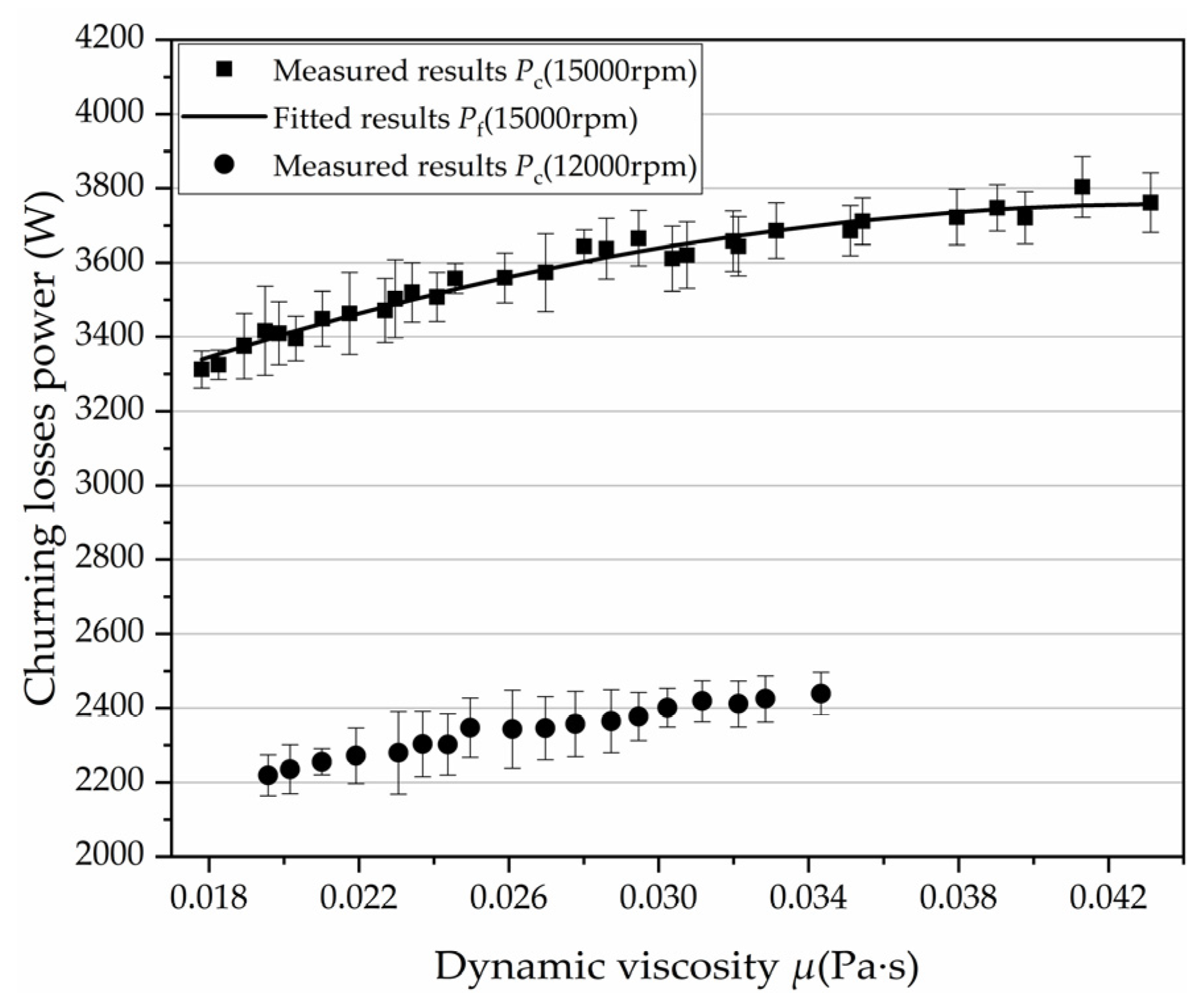 Micromachines 12 00398 g015