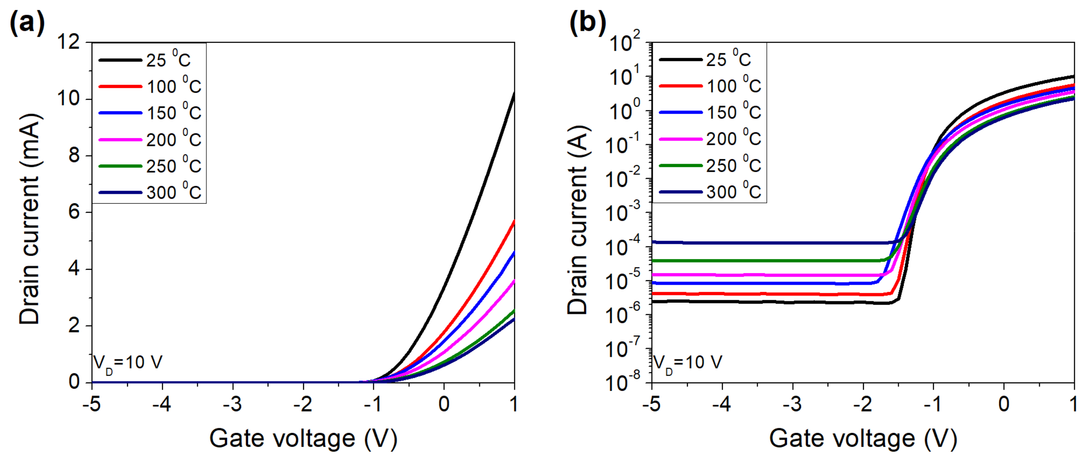 Micromachines 12 00400 g003