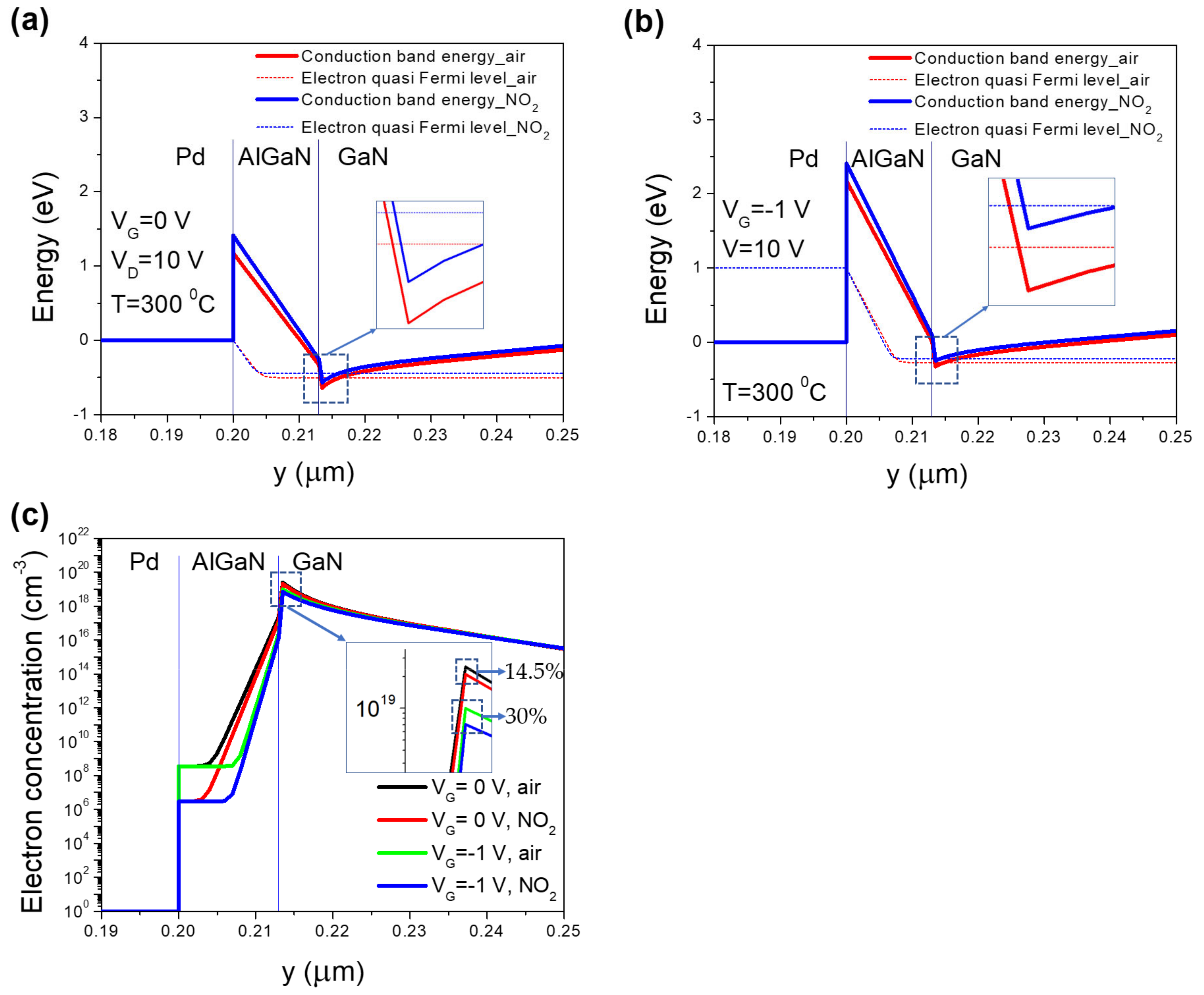 Micromachines 12 00400 g005
