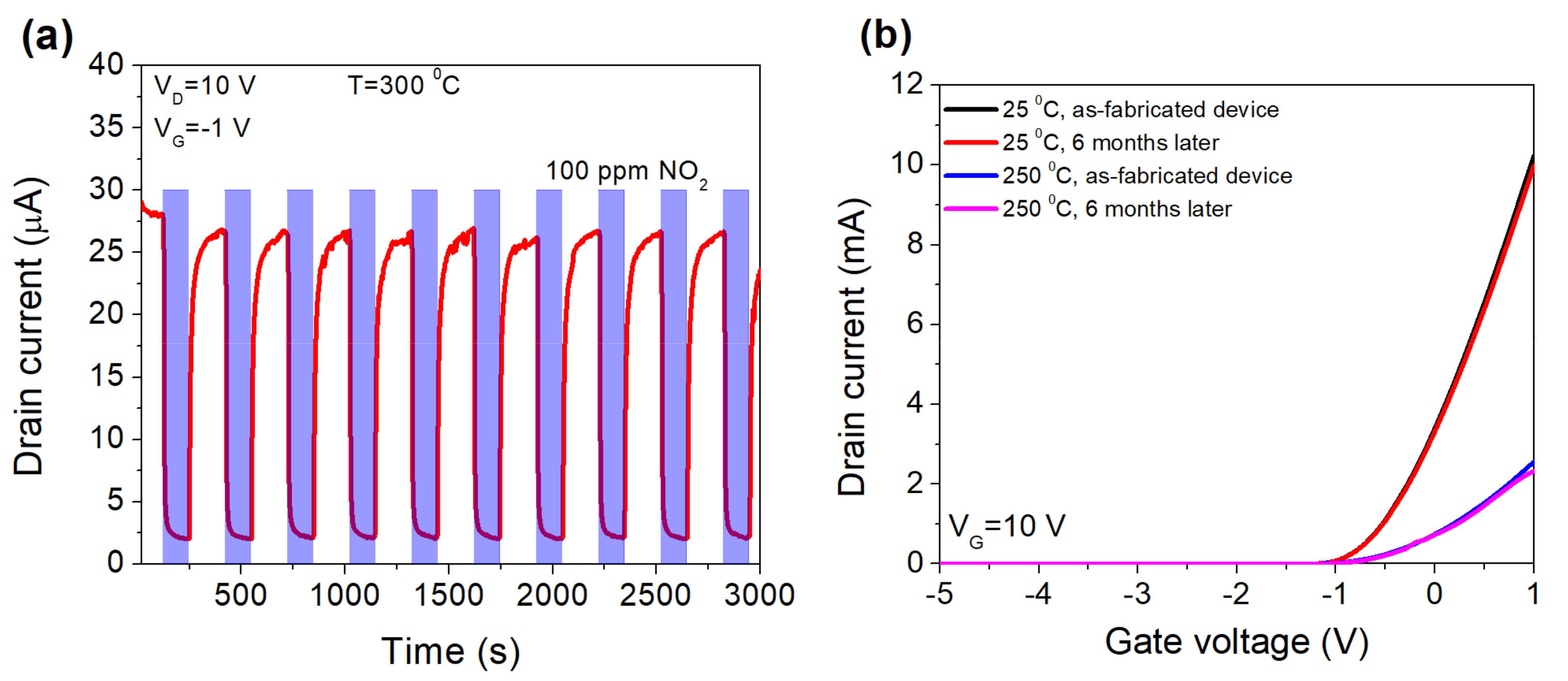 Micromachines 12 00400 g006