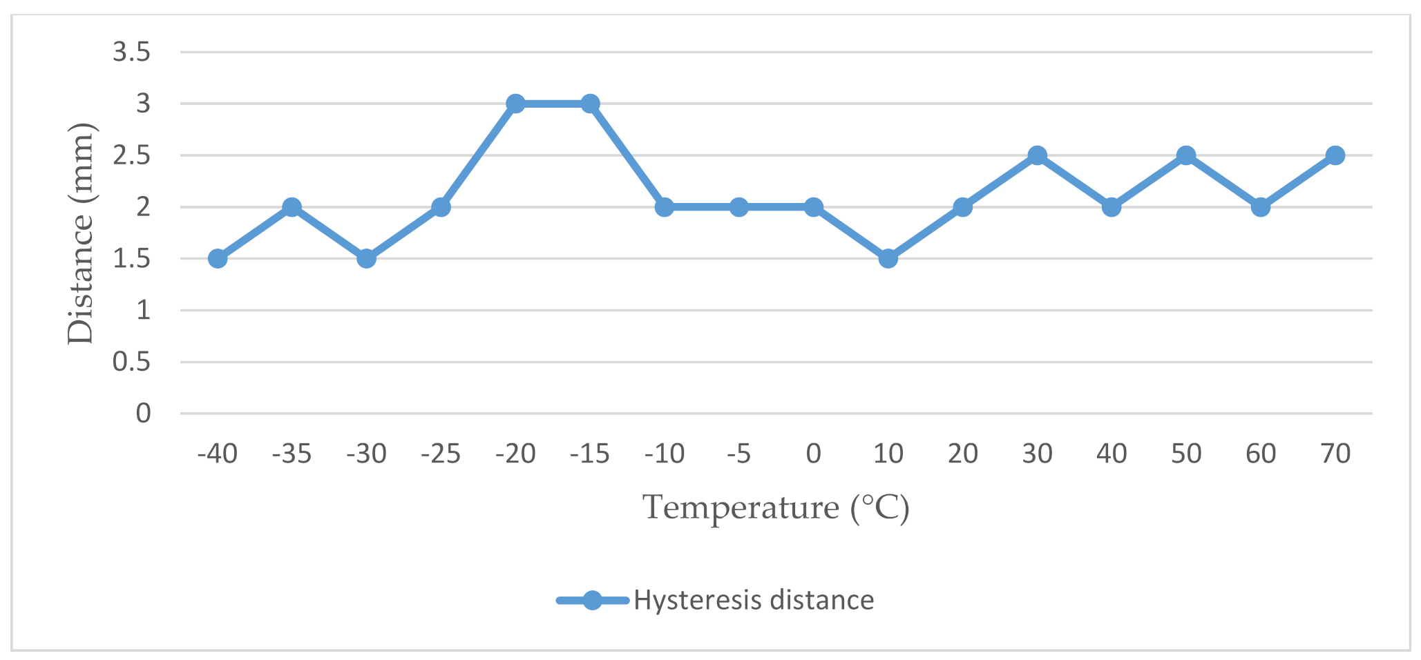 Micromachines 12 00401 g006