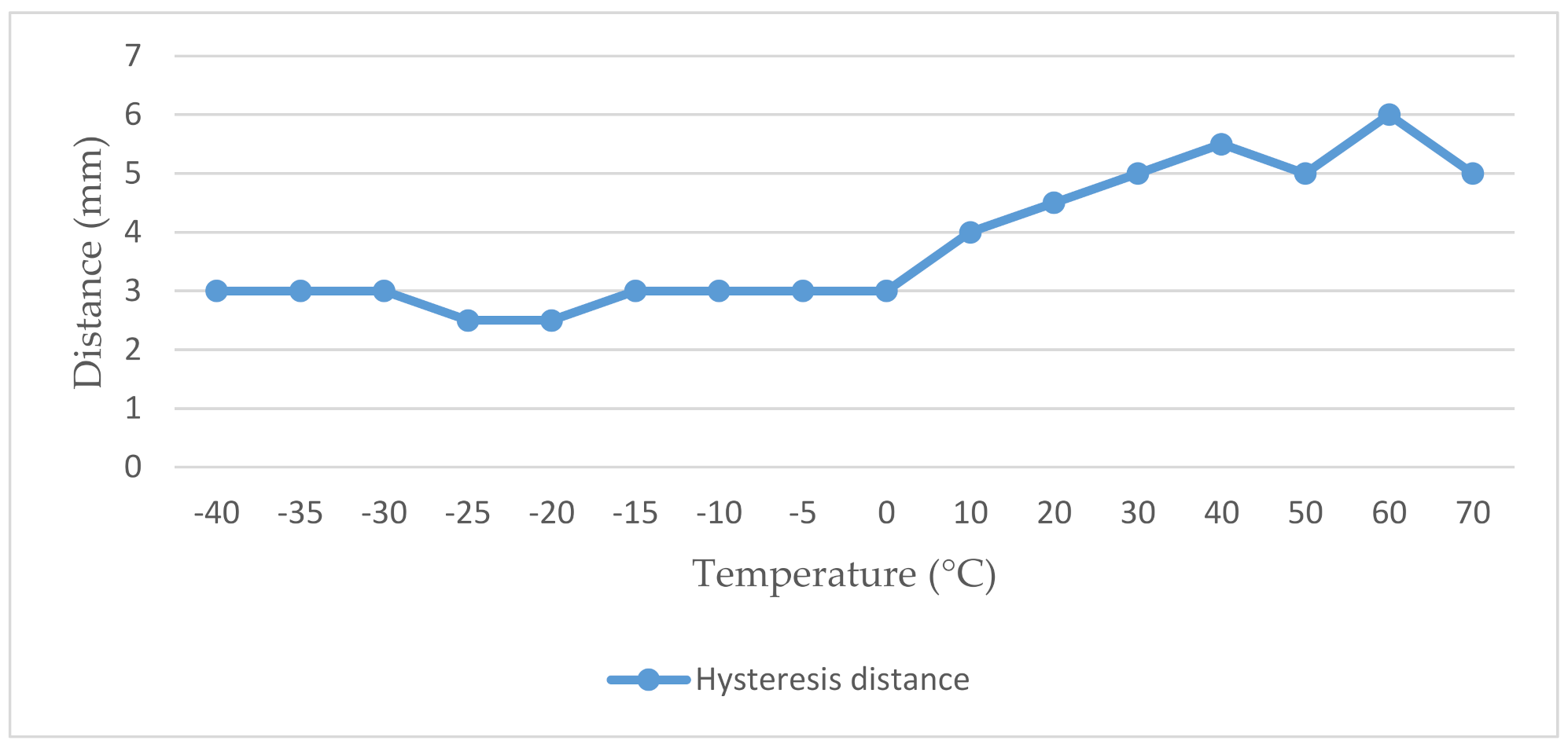 Micromachines 12 00401 g007