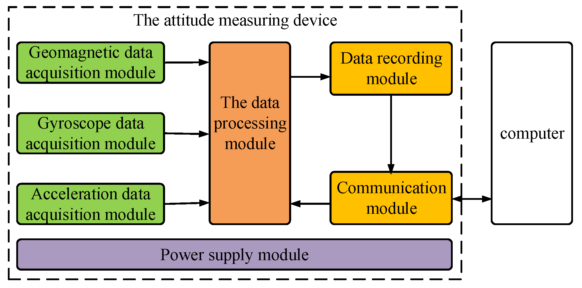 Micromachines 12 00402 g001
