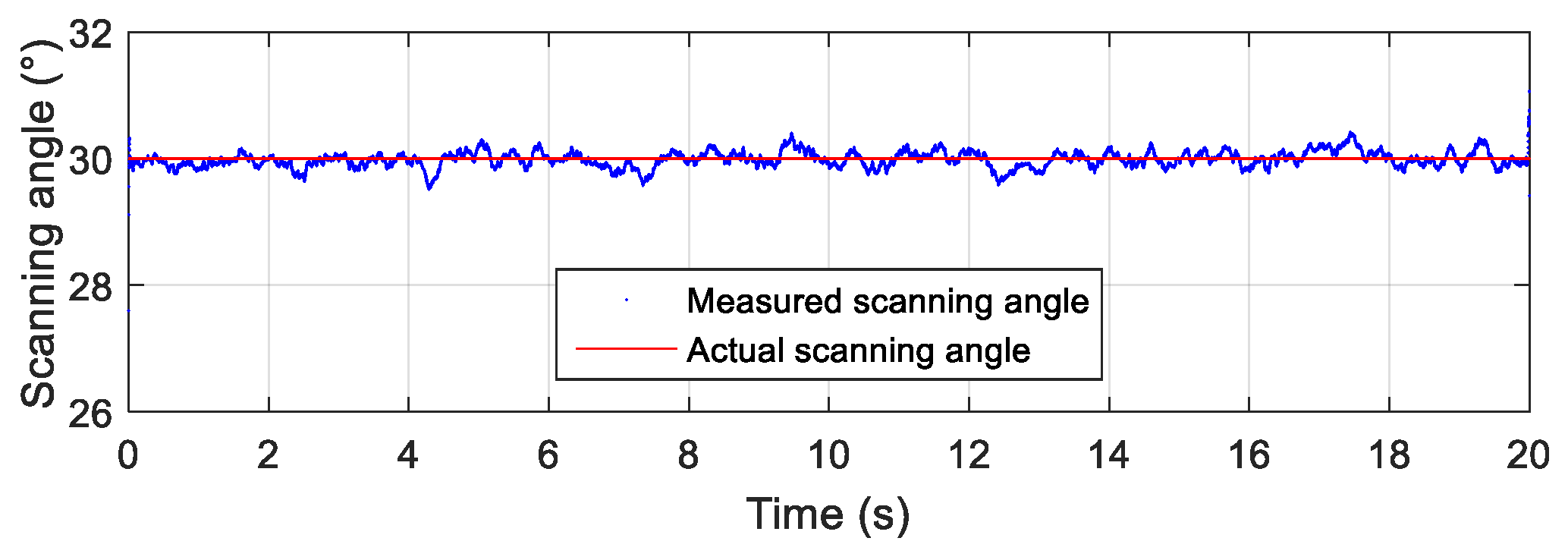 Micromachines 12 00402 g006
