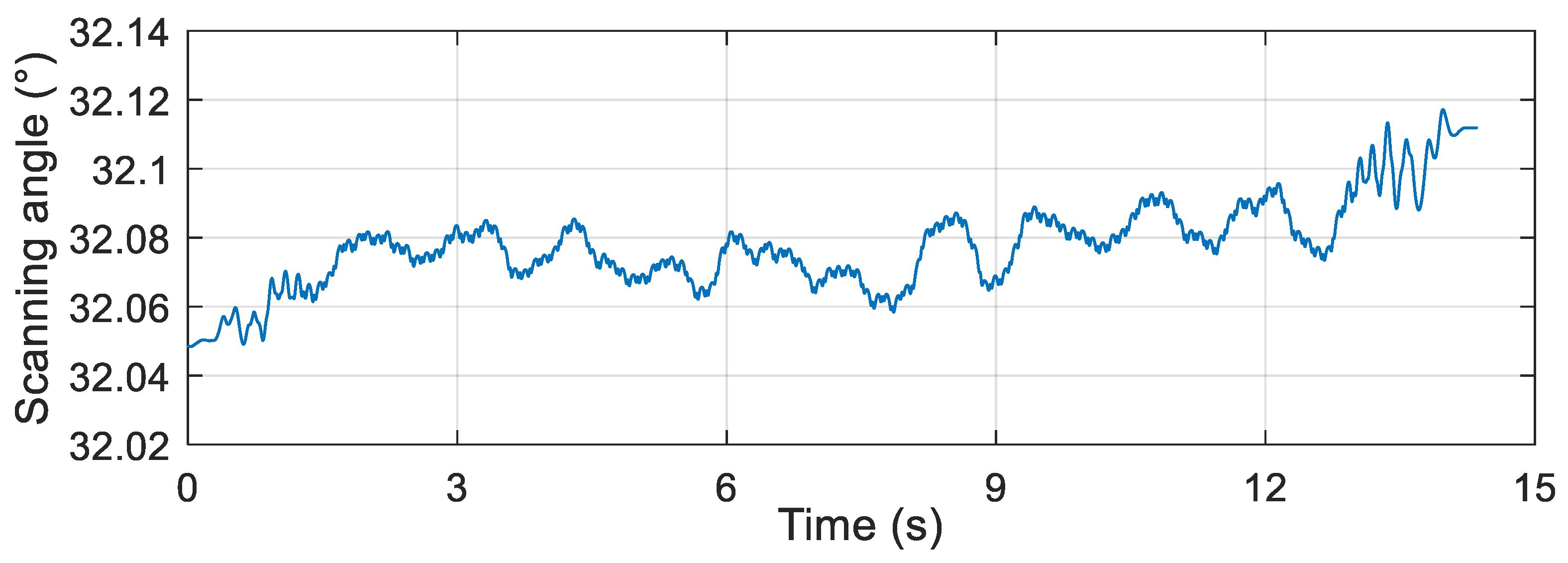 Micromachines 12 00402 g009