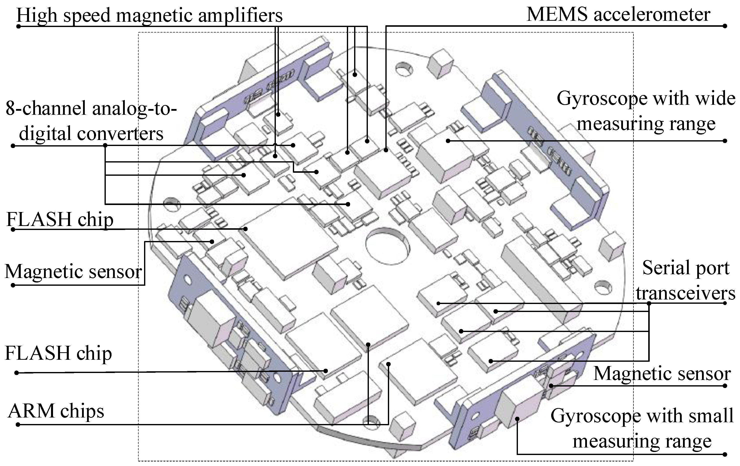 Micromachines 12 00402 g013