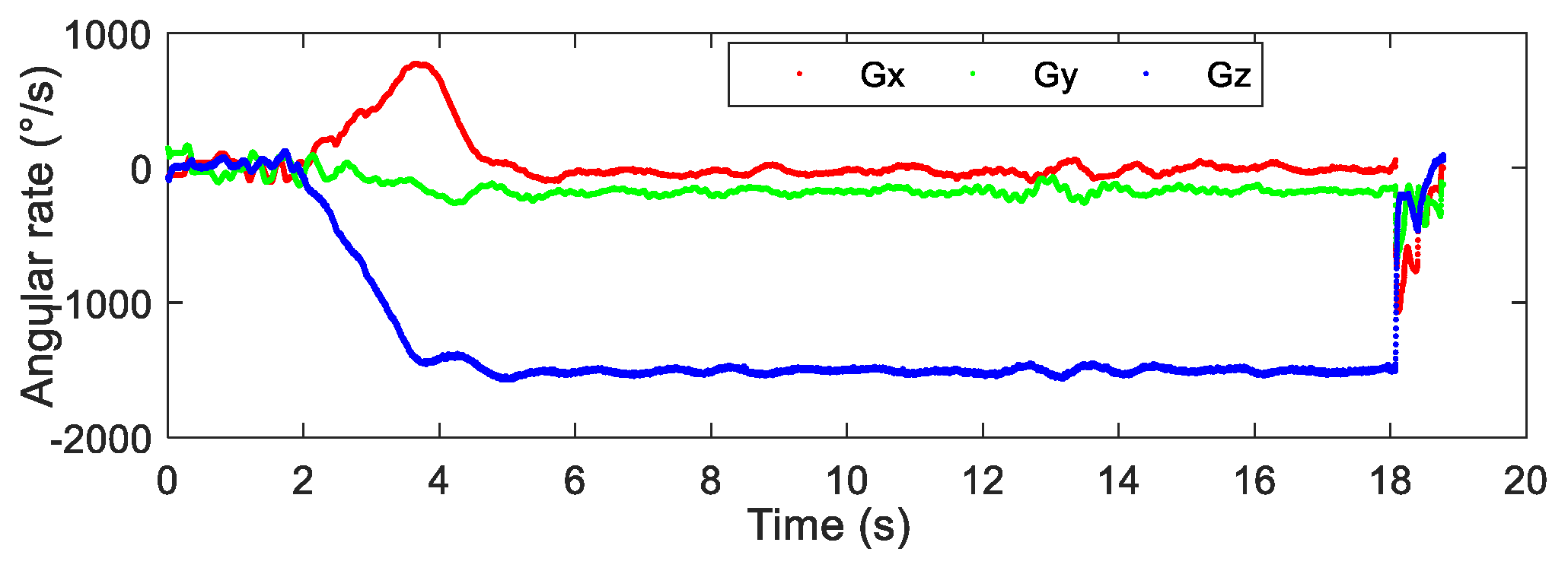 Micromachines 12 00402 g015