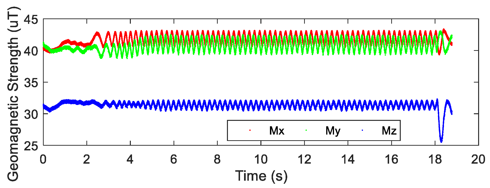 Micromachines 12 00402 g016