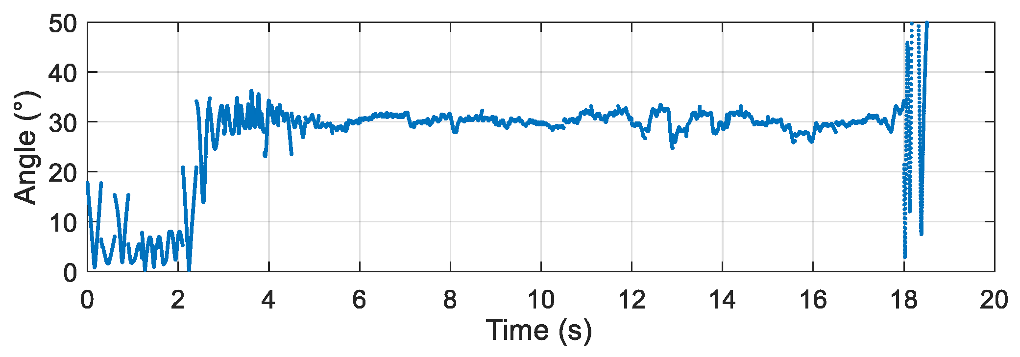 Micromachines 12 00402 g018