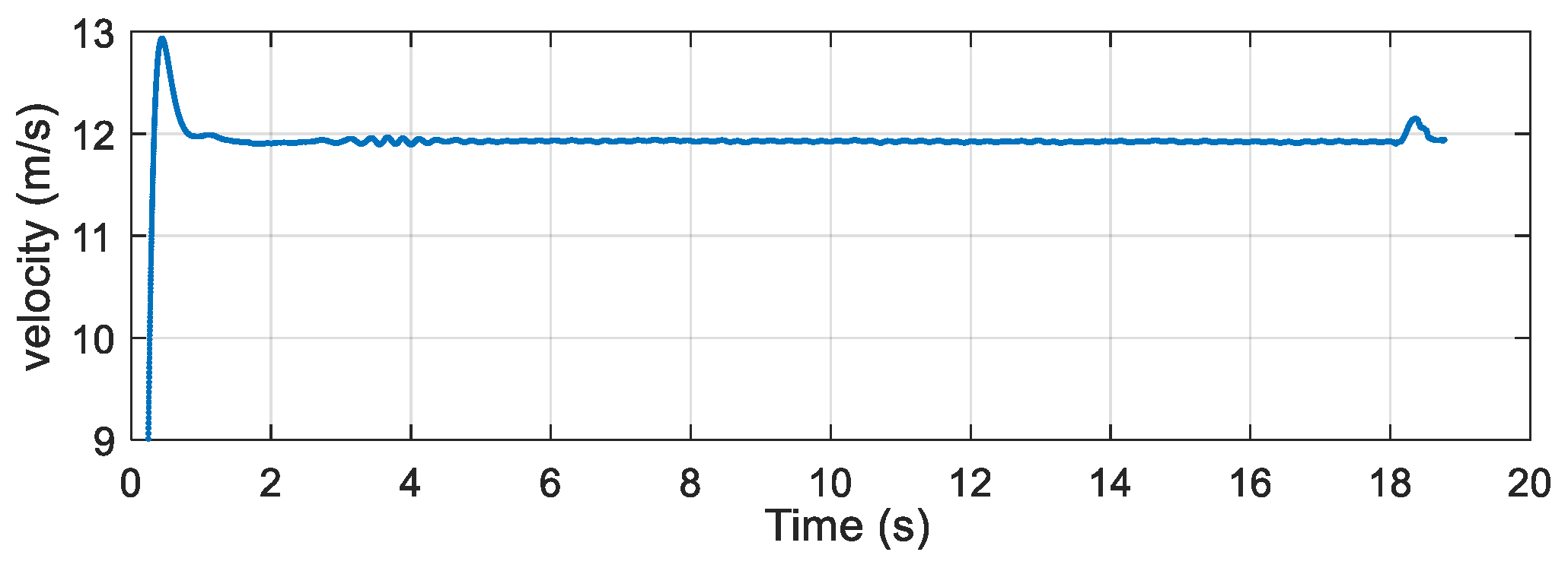 Micromachines 12 00402 g019