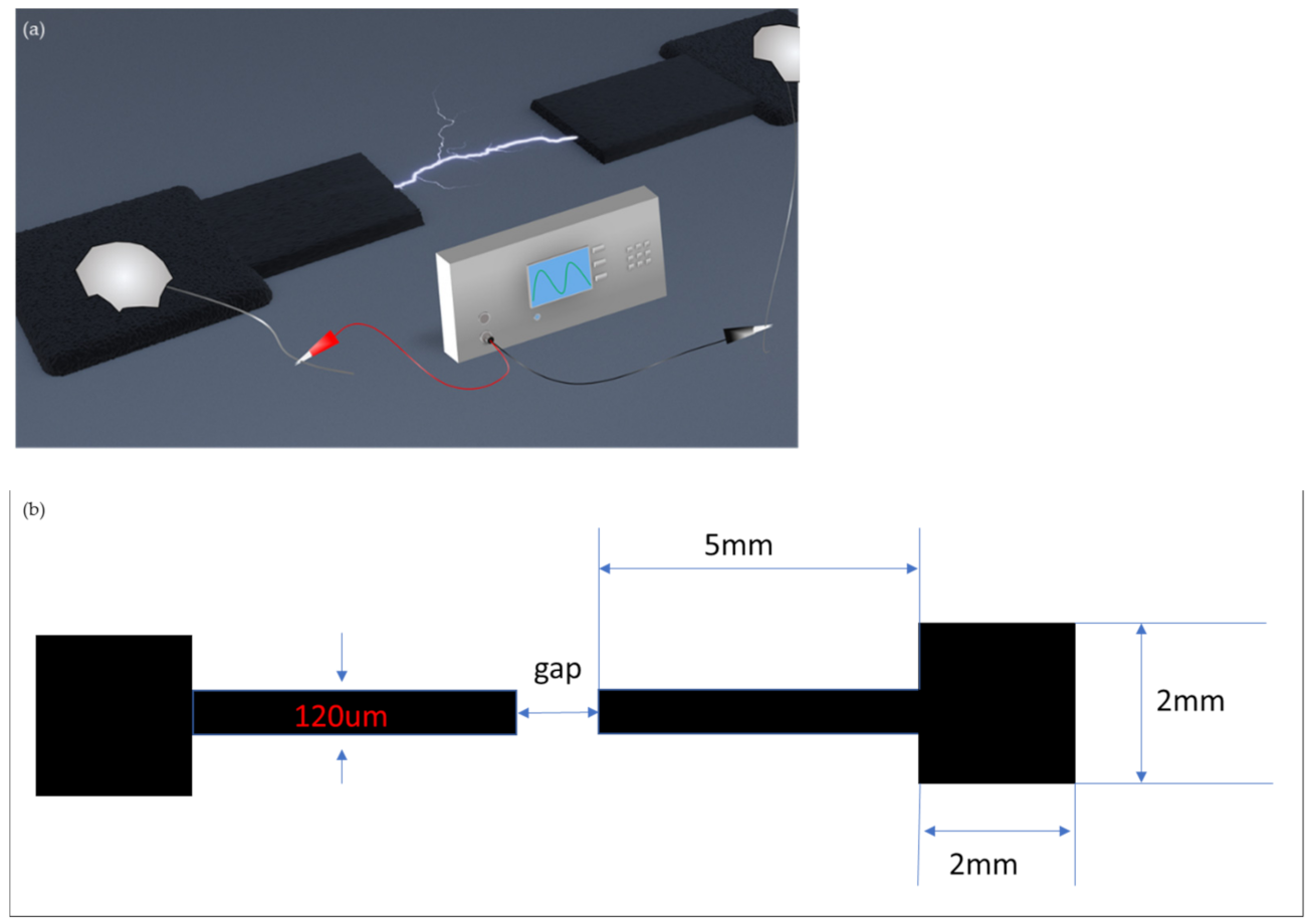 Micromachines 12 00405 g001