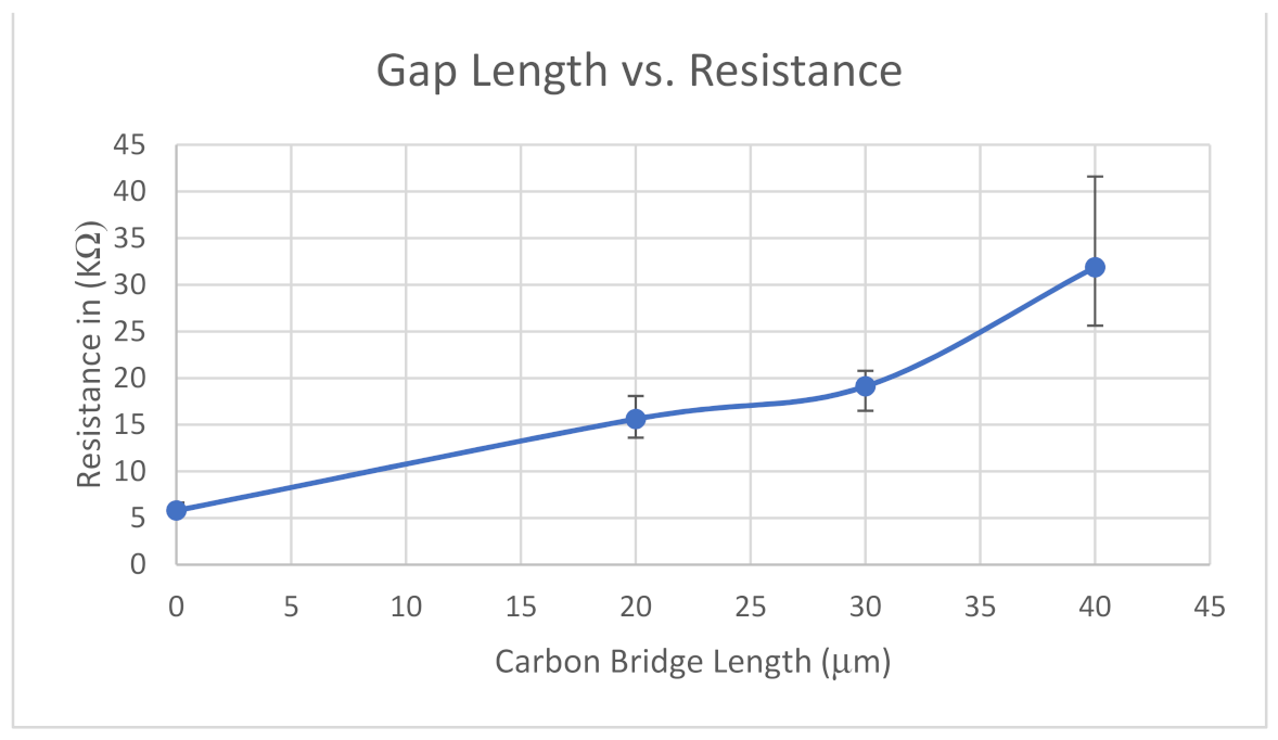 Micromachines 12 00405 g006