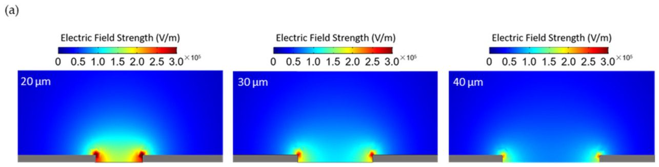 Micromachines 12 00405 g007a