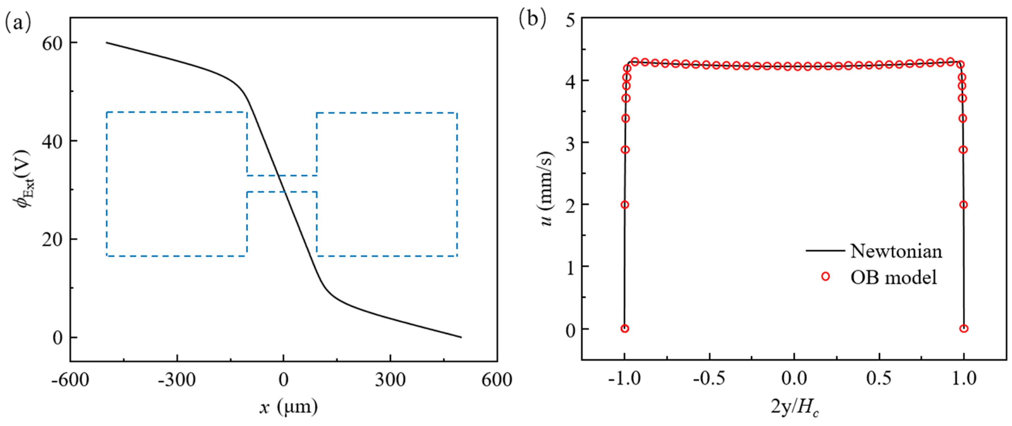 Micromachines 12 00417 g004