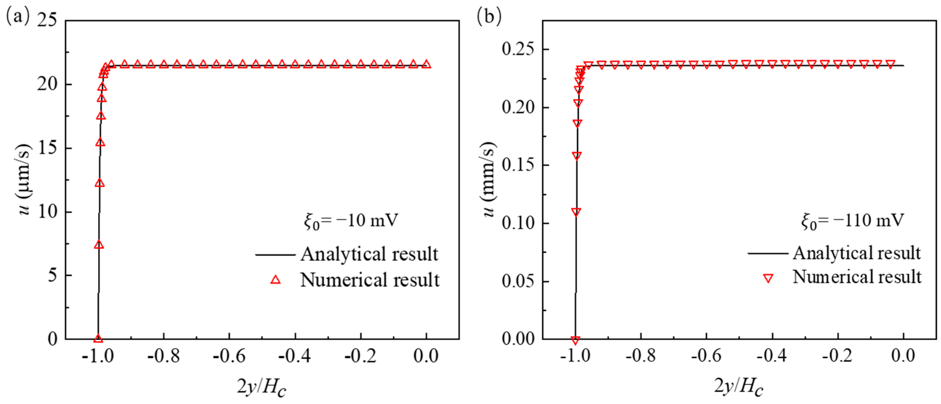 Micromachines 12 00417 g005