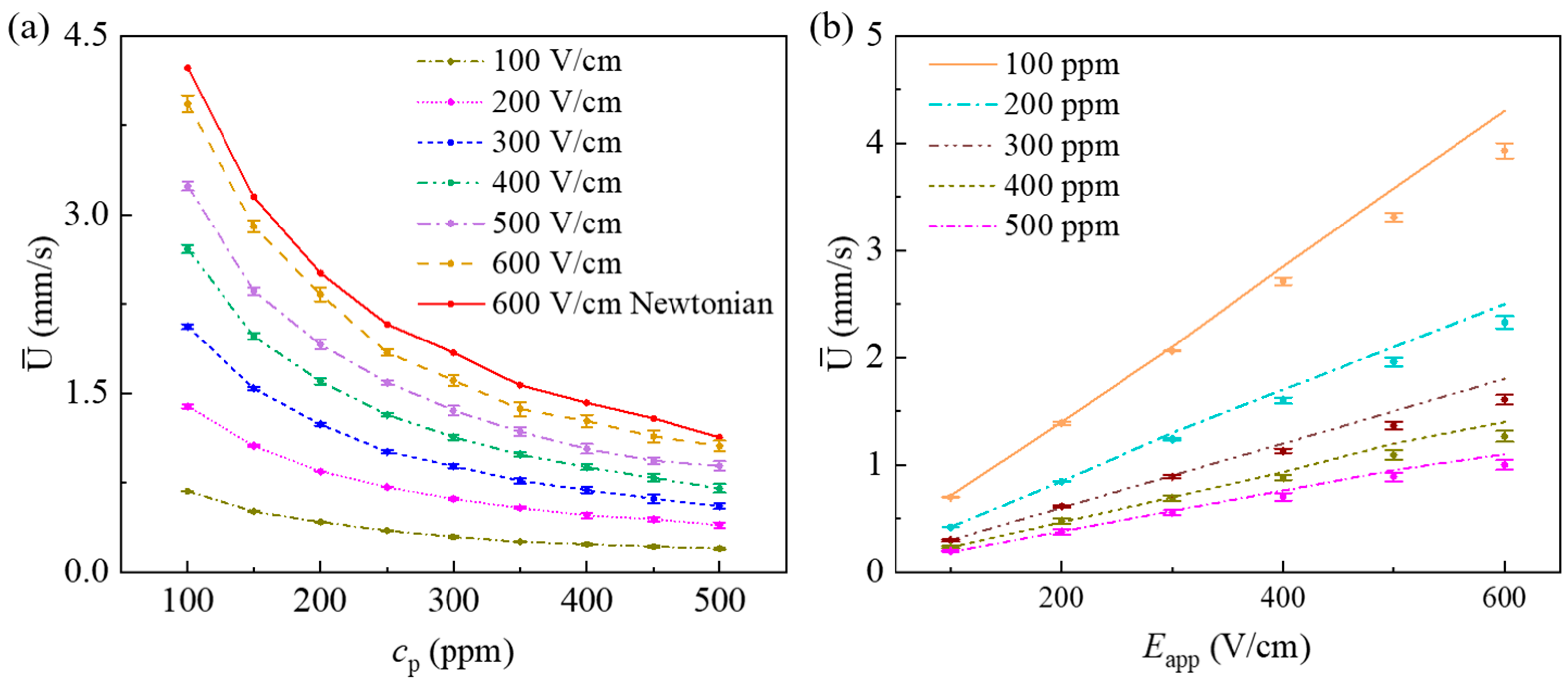 Micromachines 12 00417 g016