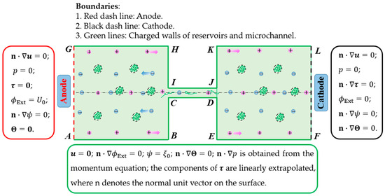 Micromachines 12 00417 g0a4