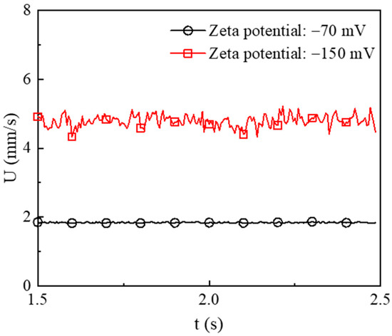 Micromachines 12 00417 g0a7
