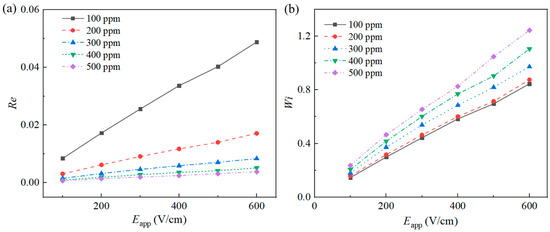 Micromachines 12 00417 g0a8