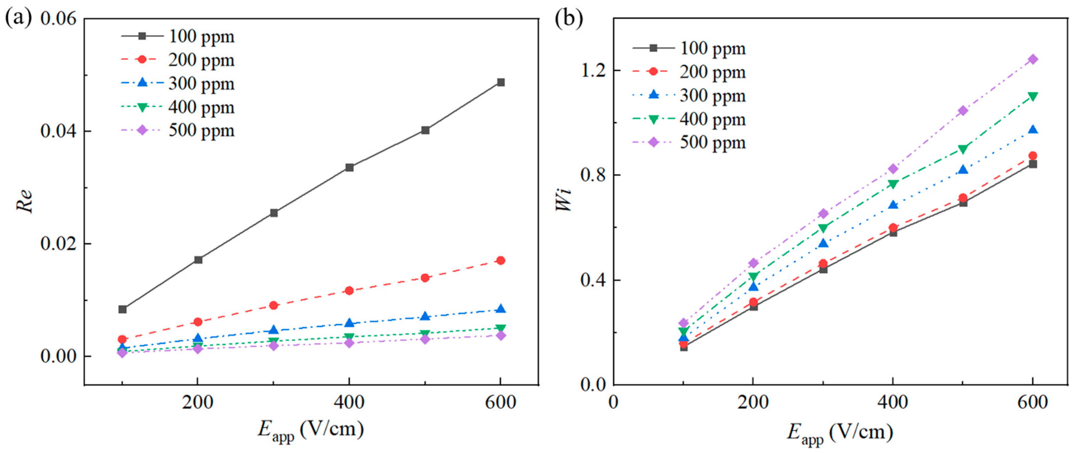 Micromachines 12 00417 g0a8