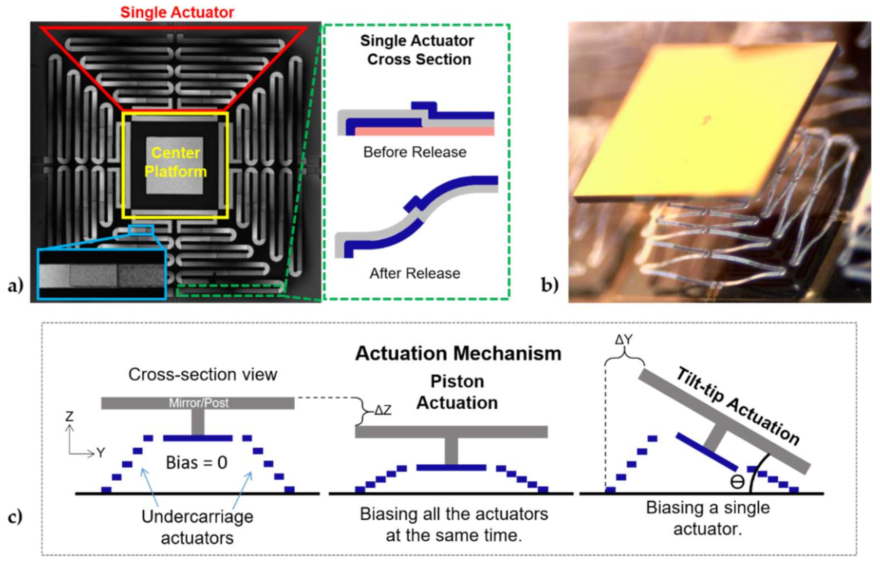 Micromachines 12 00419 g001