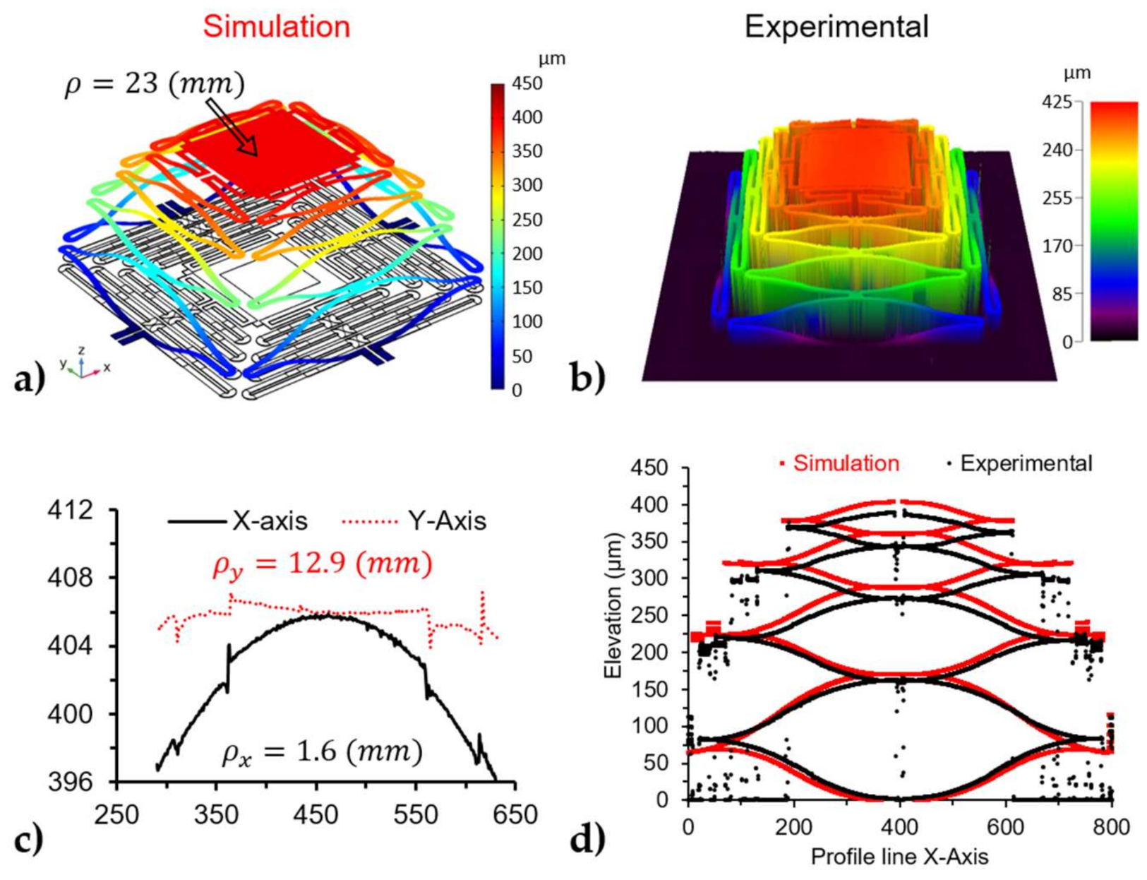 Micromachines 12 00419 g004