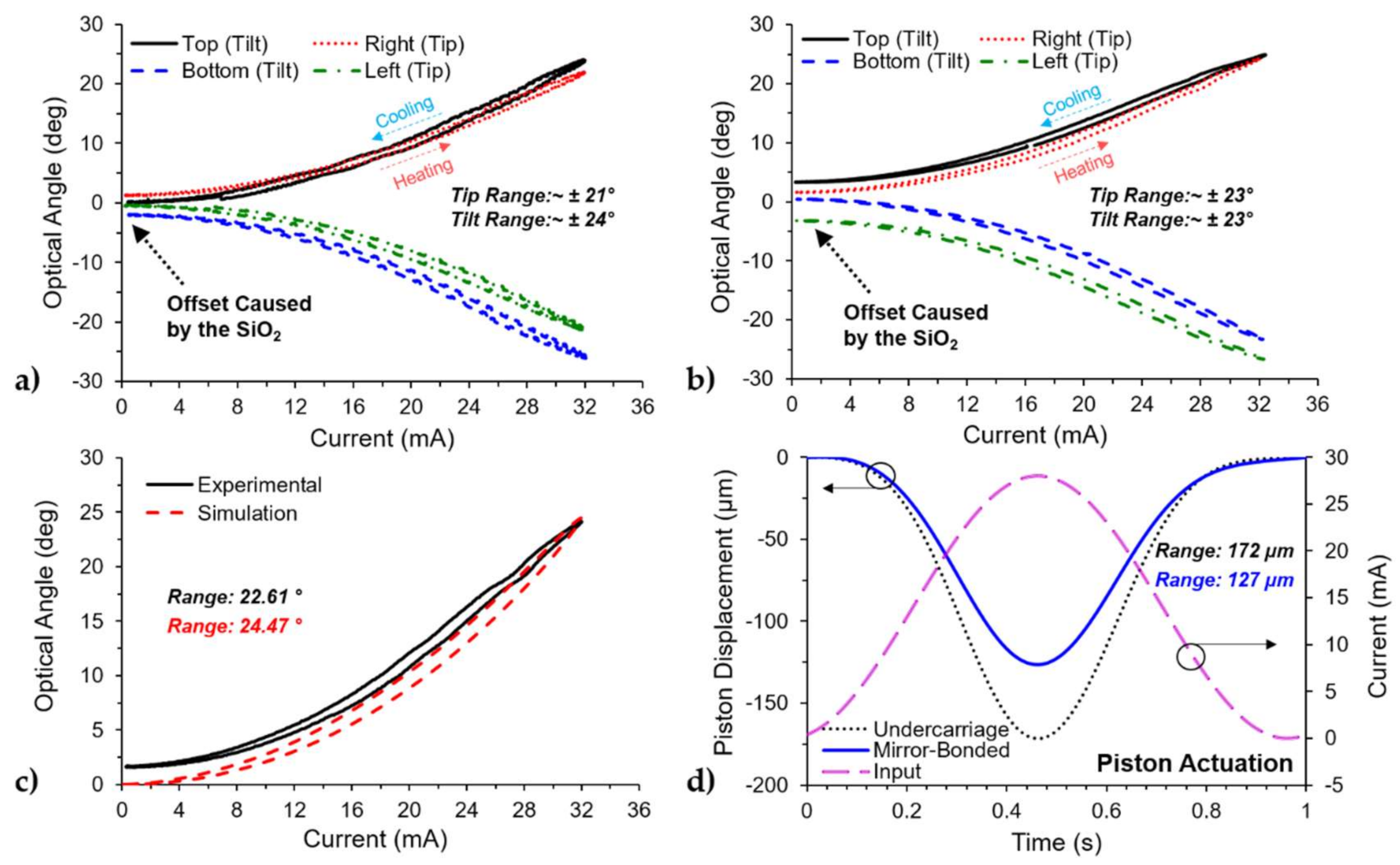 Micromachines 12 00419 g007