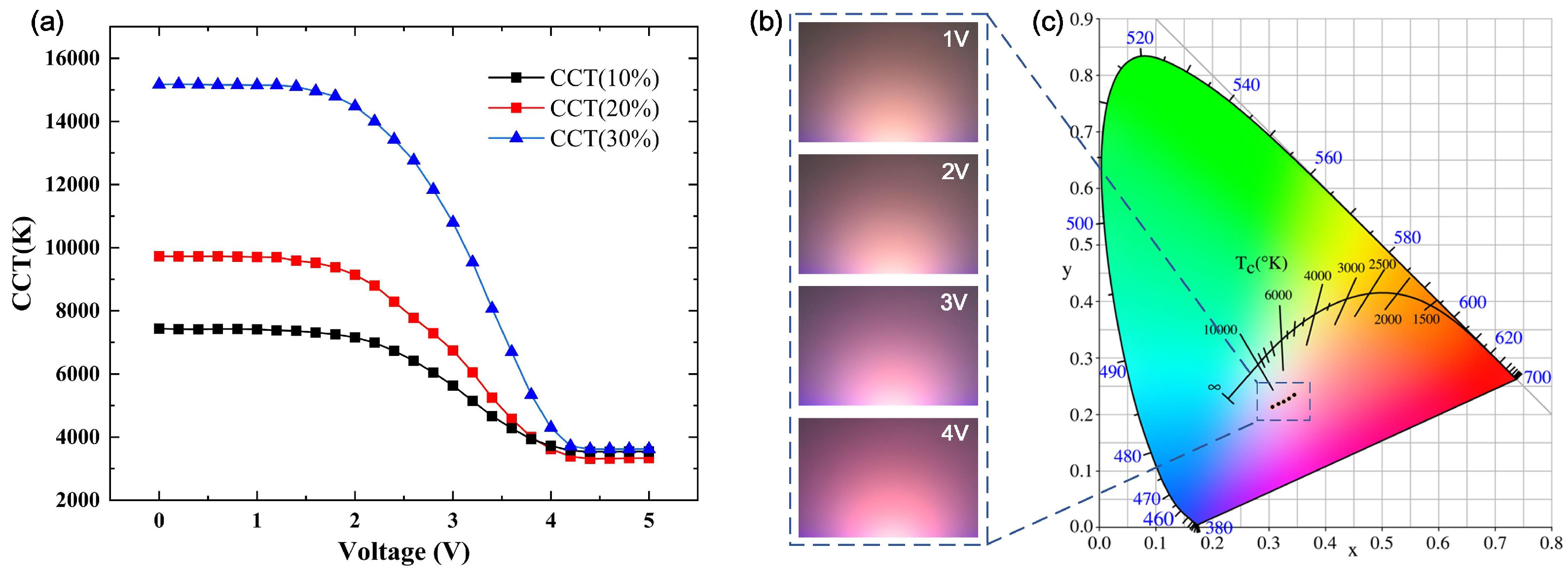 Micromachines 12 00421 g005 Micromachines 12 00421 g005