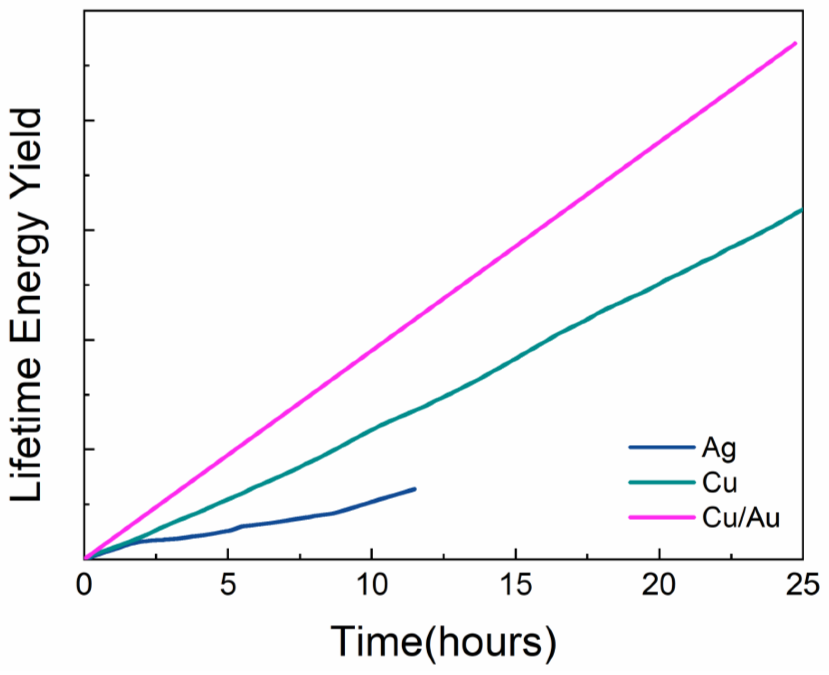 Micromachines 12 00423 g003 Micromachines 12 00423 g003
