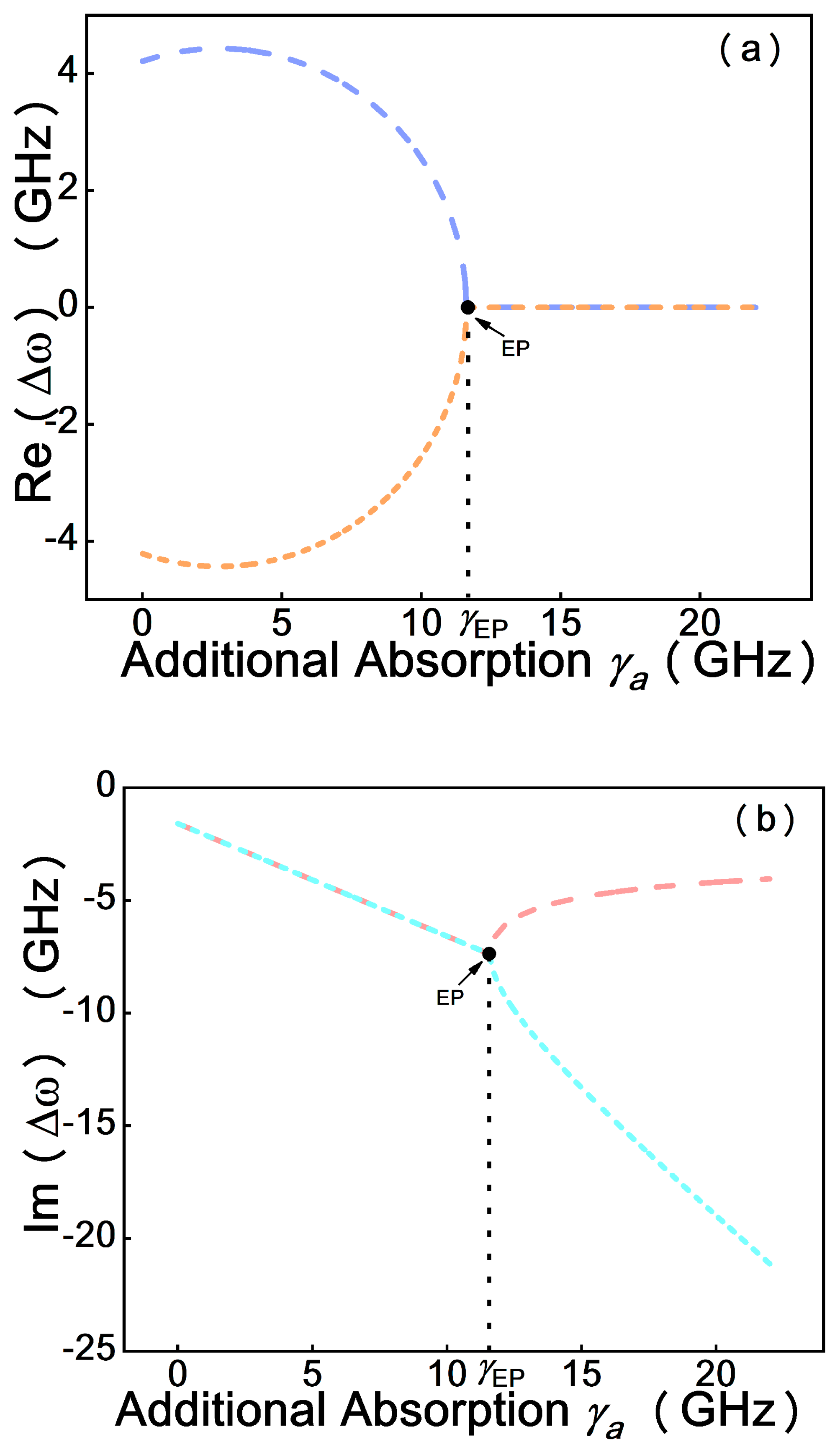 Micromachines 12 00426 g005