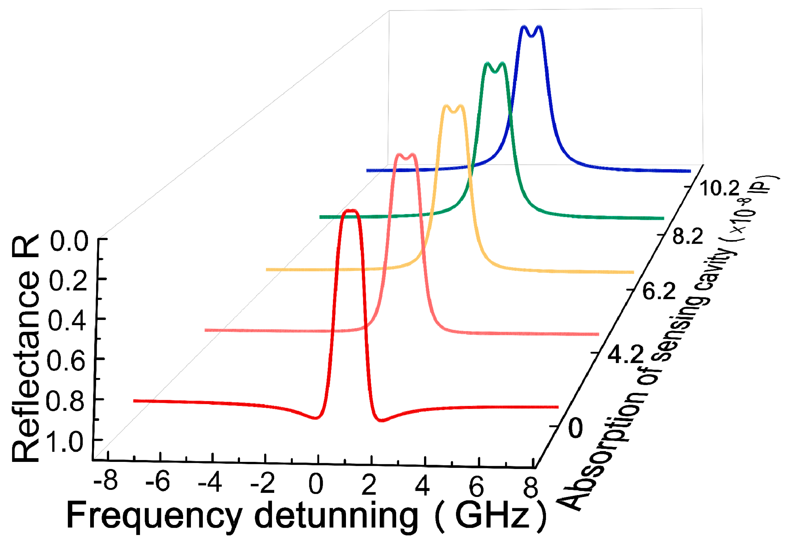 Micromachines 12 00426 g006