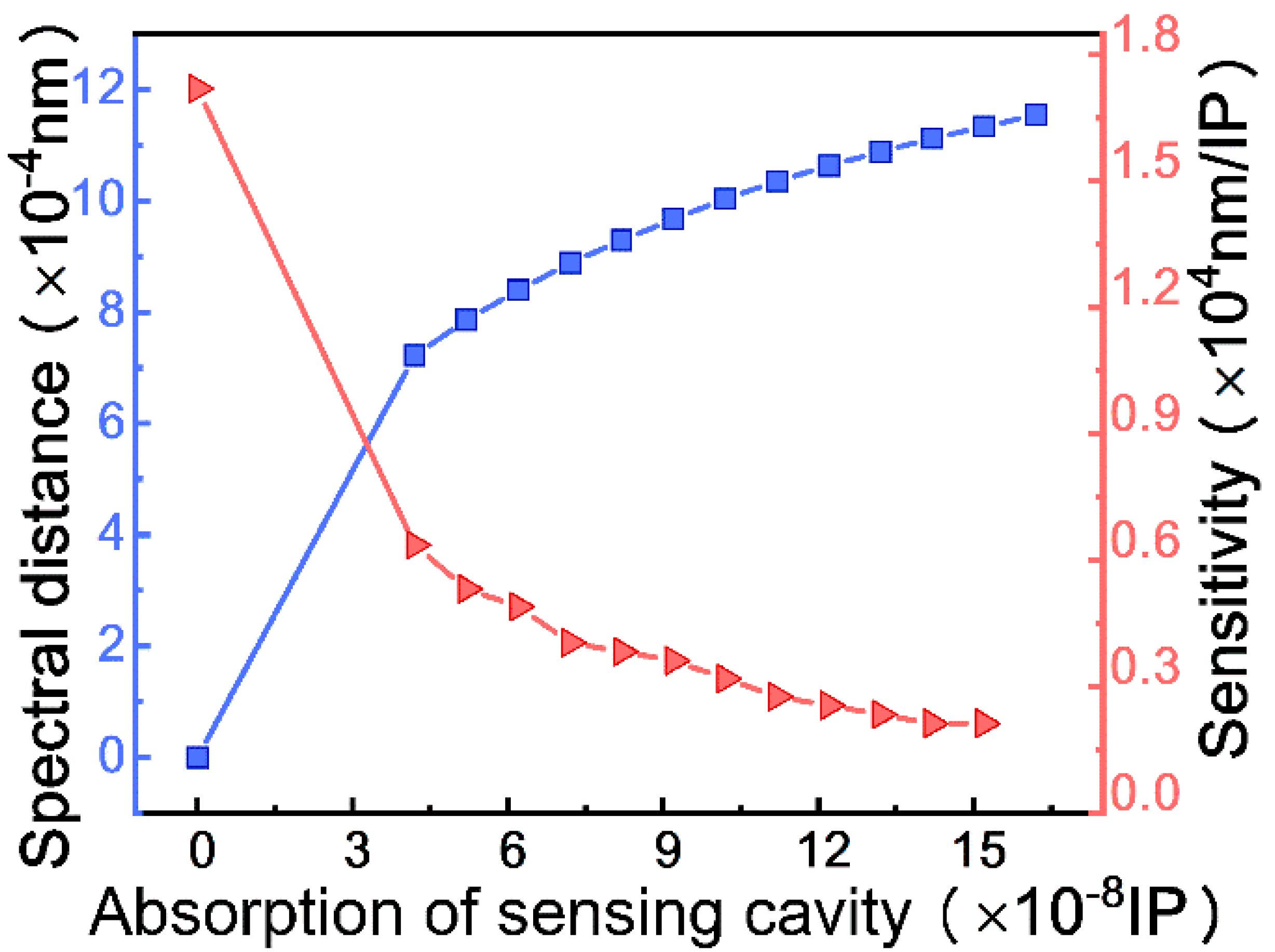 Micromachines 12 00426 g007
