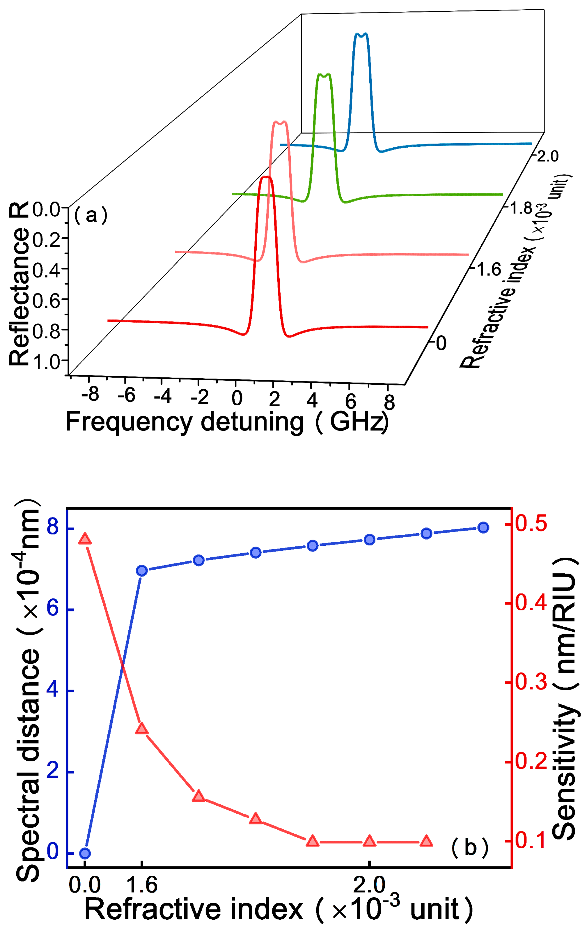 Micromachines 12 00426 g008