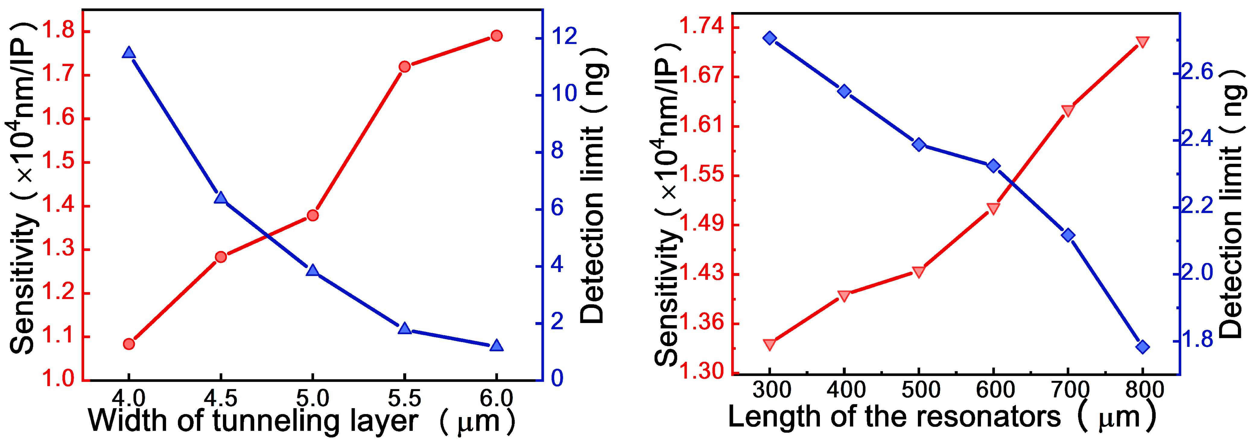 Micromachines 12 00426 g009