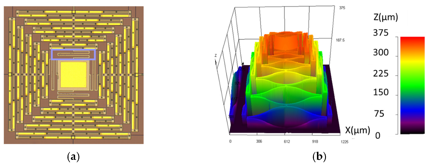 Micromachines 12 00428 g002a Micromachines 12 00428 g002a