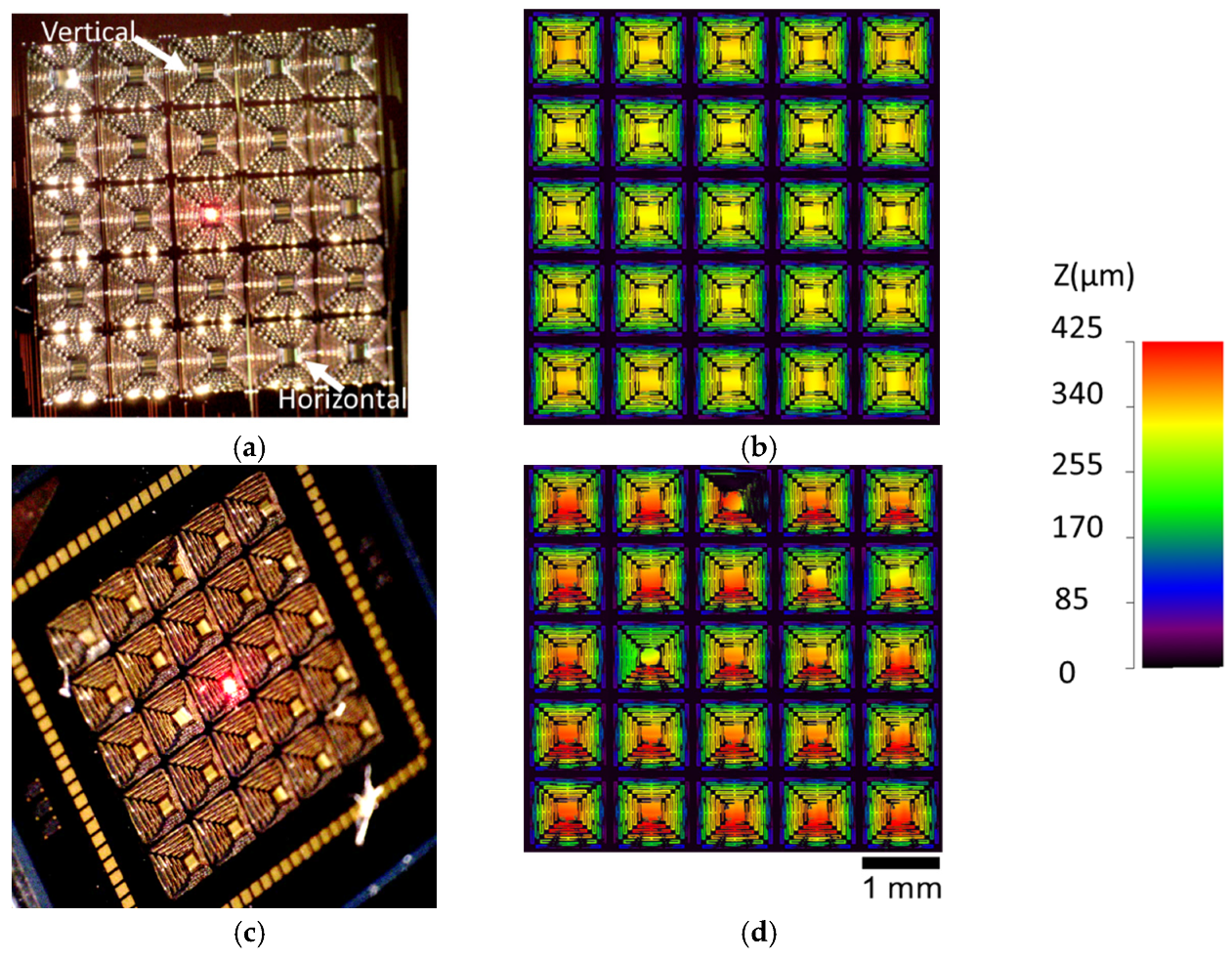 Micromachines 12 00428 g003 Micromachines 12 00428 g003