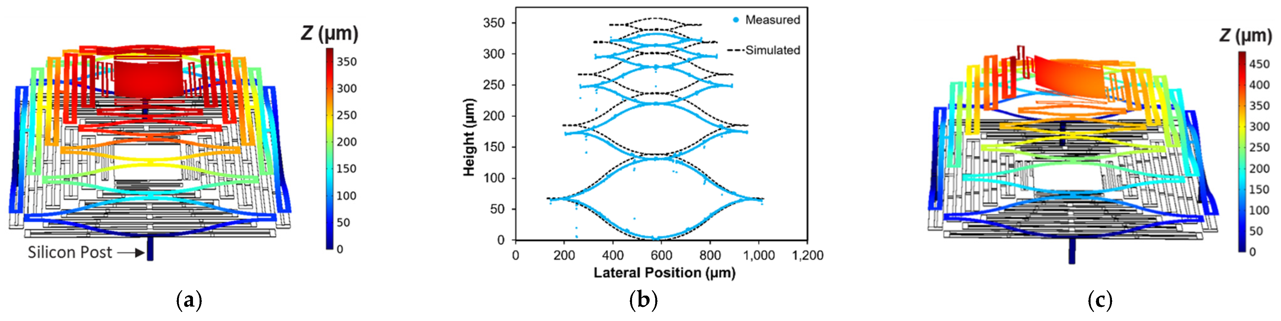 Micromachines 12 00428 g006 Micromachines 12 00428 g006