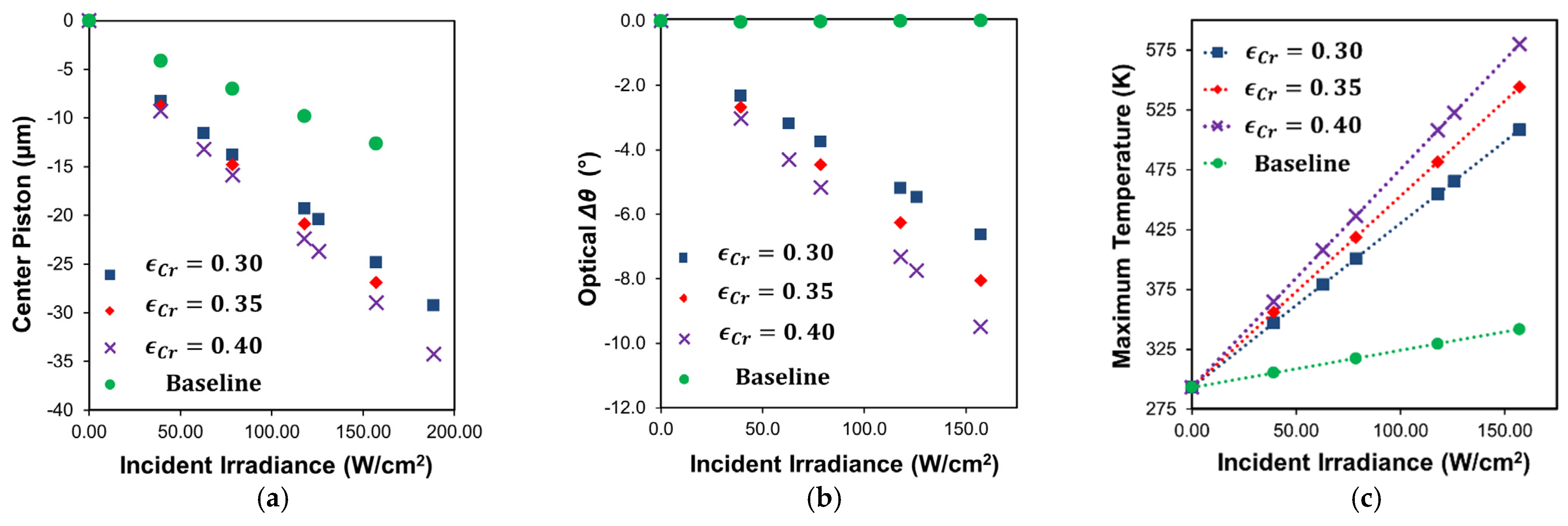 Micromachines 12 00428 g007 Micromachines 12 00428 g007