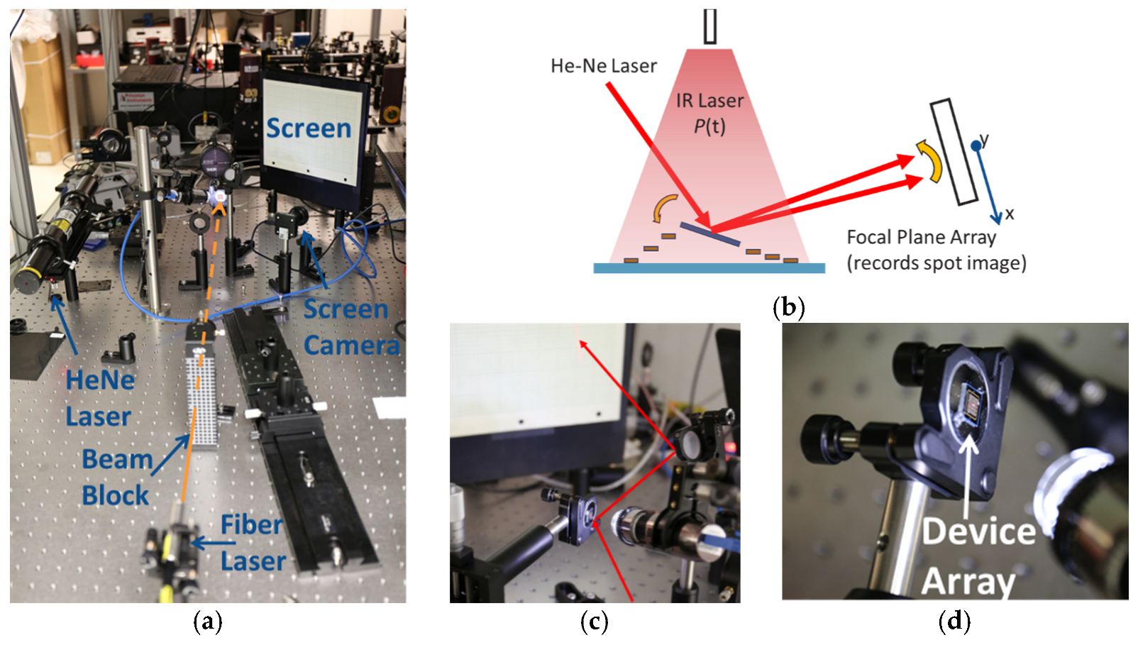 Micromachines 12 00428 g008 Micromachines 12 00428 g008