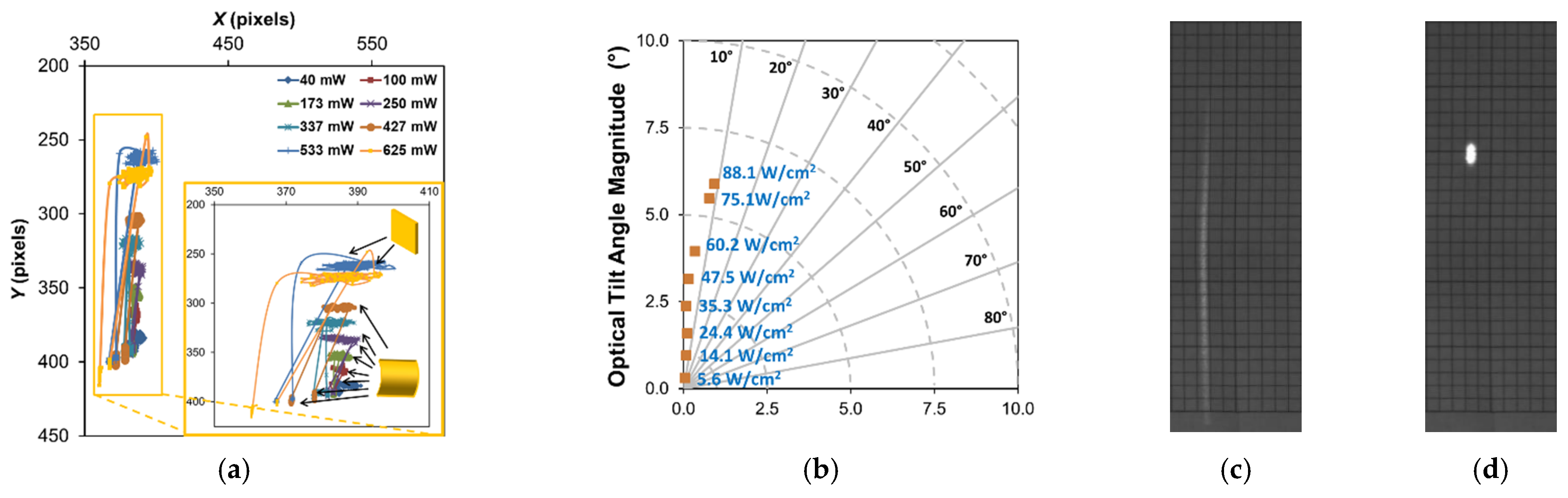 Micromachines 12 00428 g012a Micromachines 12 00428 g012a