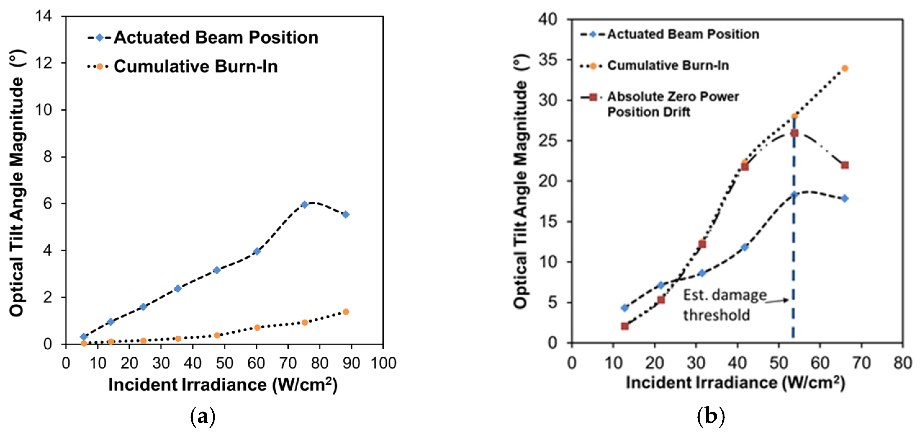 Micromachines 12 00428 g014 Micromachines 12 00428 g014