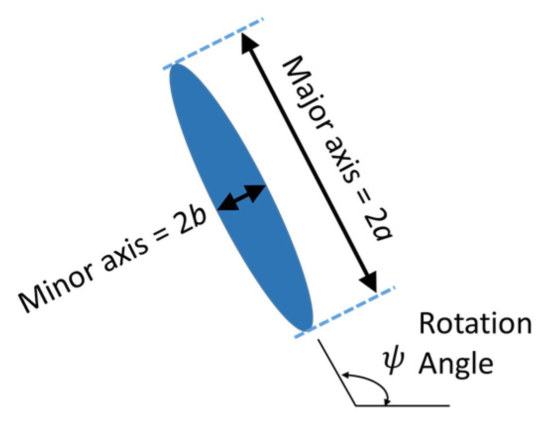 Micromachines 12 00428 g0a1 Micromachines 12 00428 g0a1