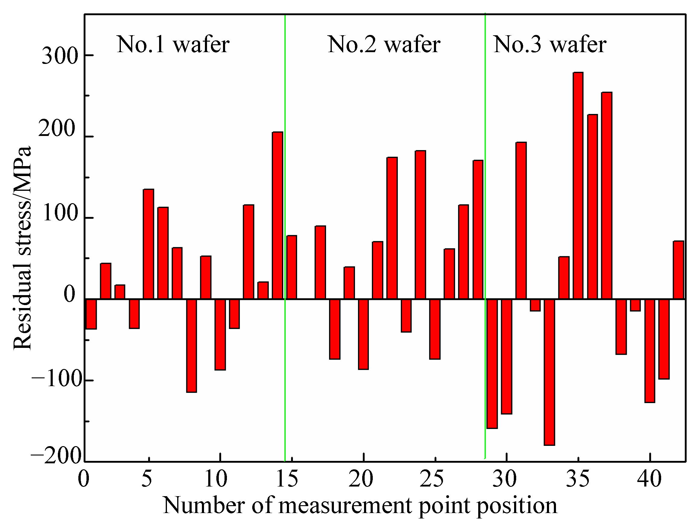 Micromachines 12 00429 g010