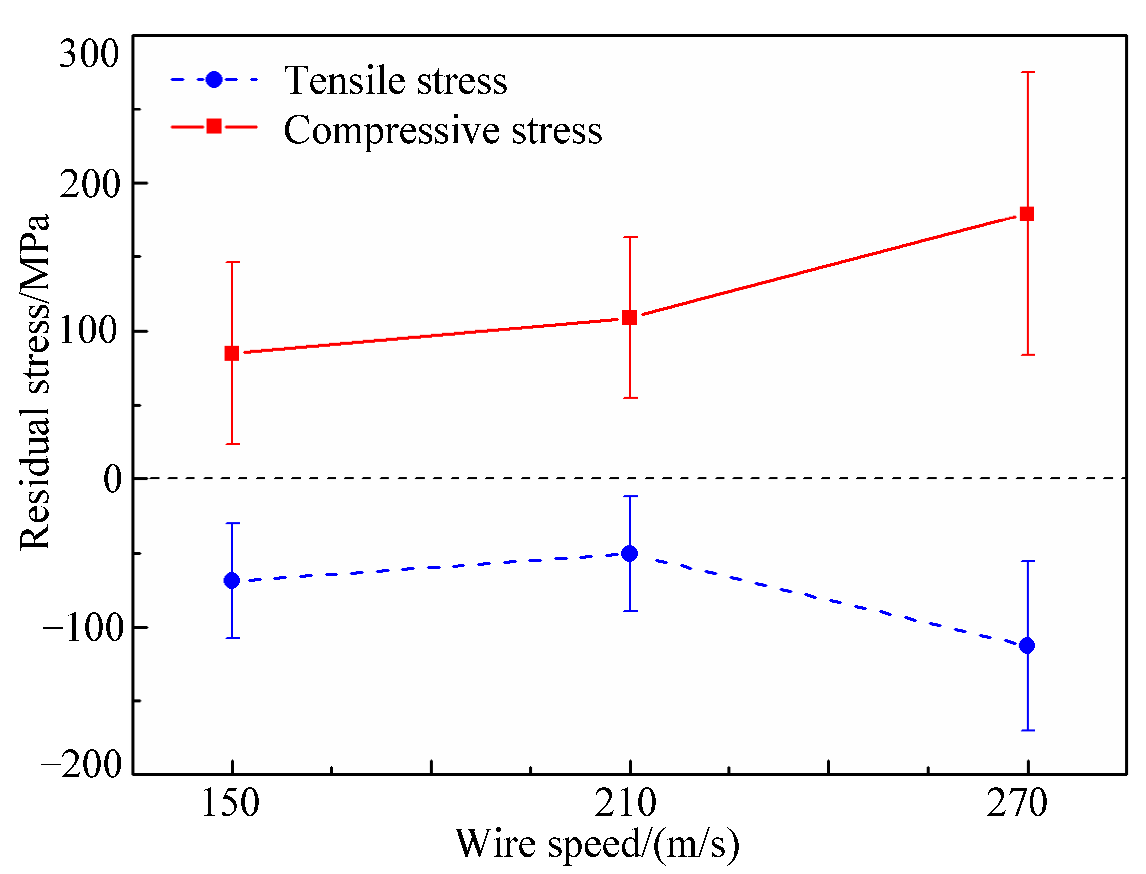 Micromachines 12 00429 g011