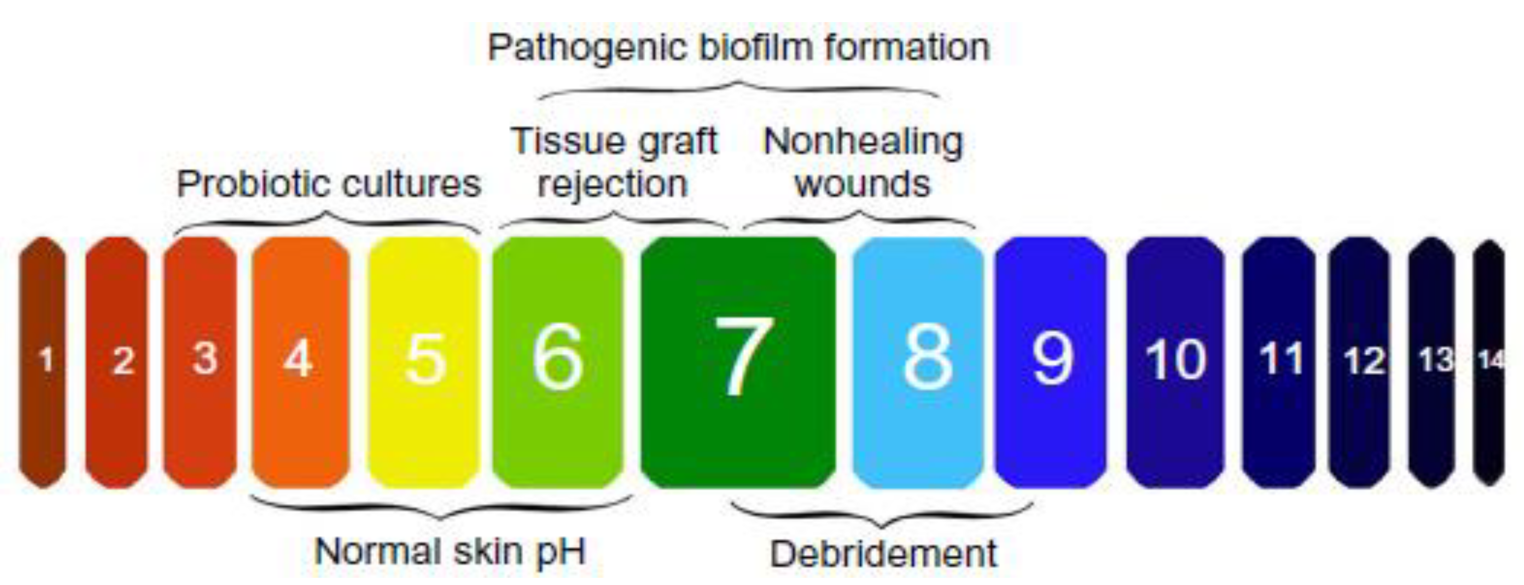 Micromachines 12 00430 g002