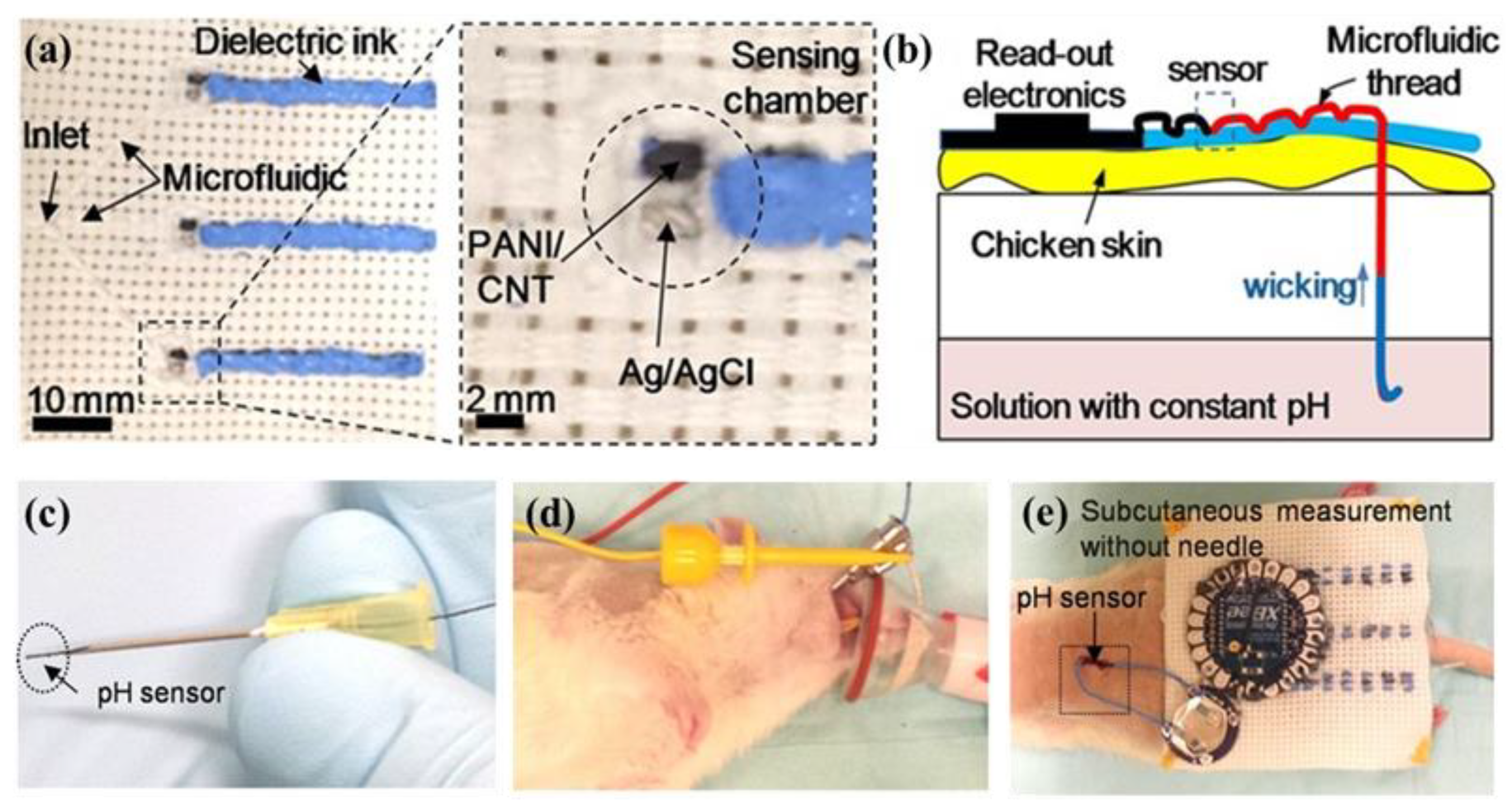 Micromachines 12 00430 g004