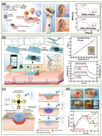 Micromachines 12 00430 g006