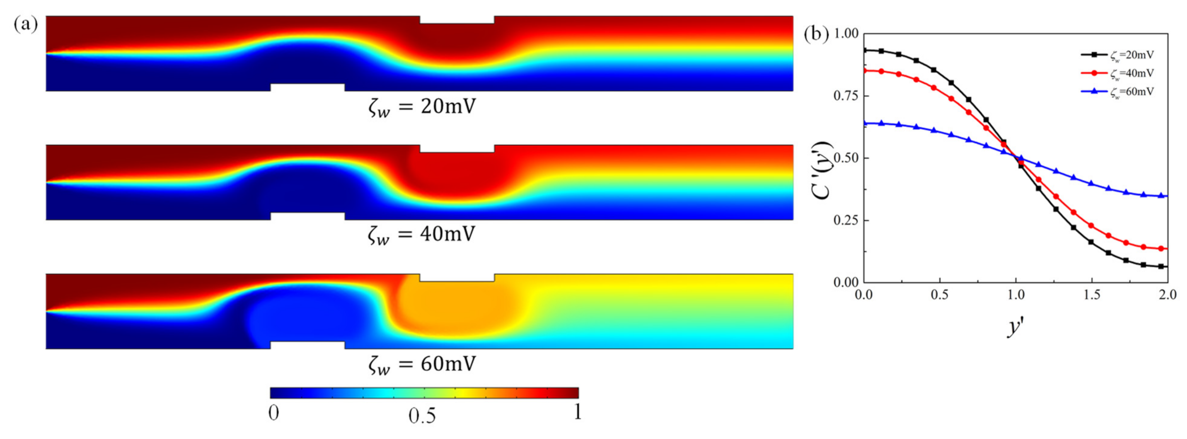 Micromachines 12 00431 g003
