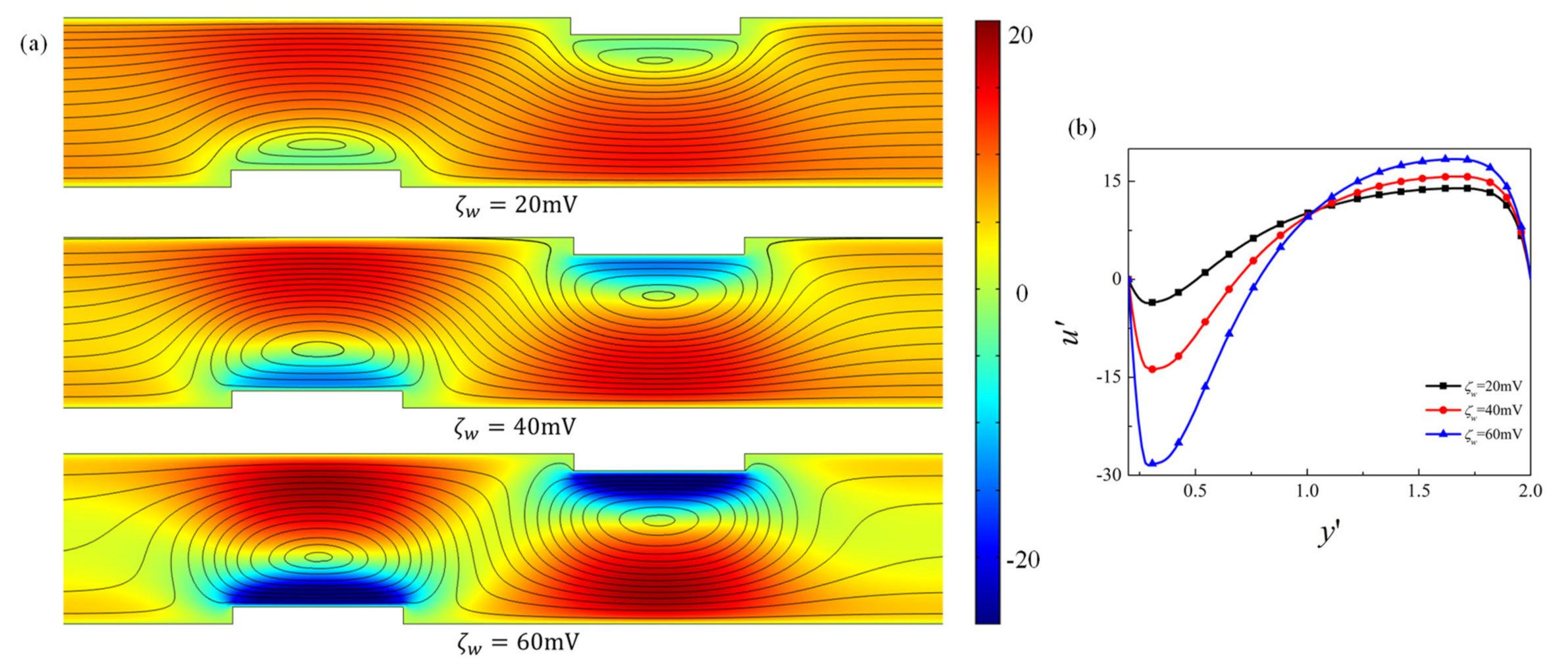 Micromachines 12 00431 g004